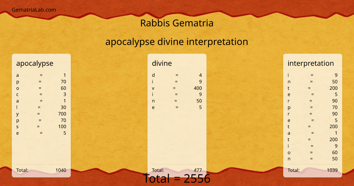 apocalypse divine interpretation in rabbis Gematria